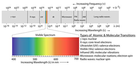 spectrum sheet metal|wavelengths chemistry chart.